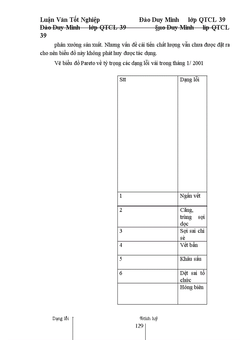 image for page Một số giải pháp cơ bản nhằm từng bước triển khai áp dụng TQM ở công ty Dệt 19. 5 Hà Nội