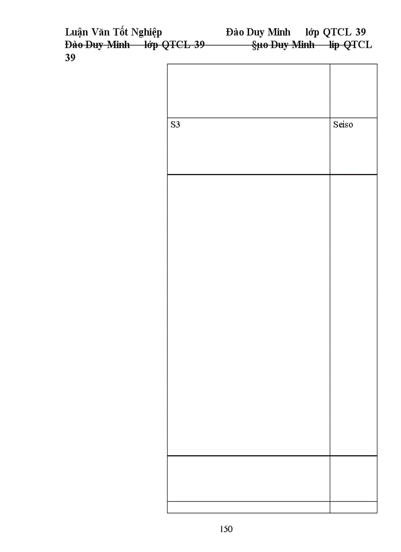 image for page Một số giải pháp cơ bản nhằm từng bước triển khai áp dụng TQM ở công ty Dệt 19. 5 Hà Nội