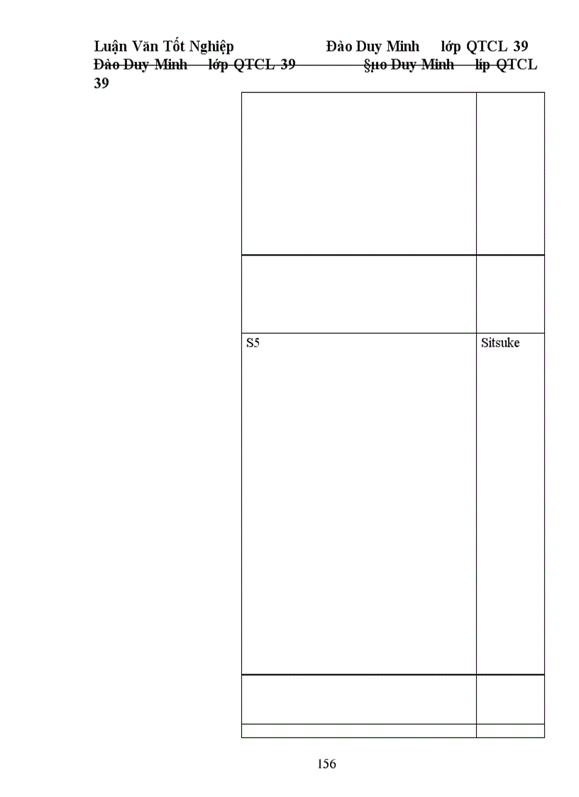 image for page Một số giải pháp cơ bản nhằm từng bước triển khai áp dụng TQM ở công ty Dệt 19. 5 Hà Nội