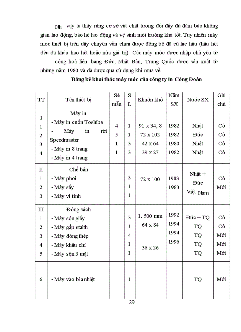 image for page Xây dựng và hoàn thiện cơ cấu tổ chức bộ máy doanh nghiệp, phân xưởng, tổ sản xuất của công ty in công đoàn việt nam