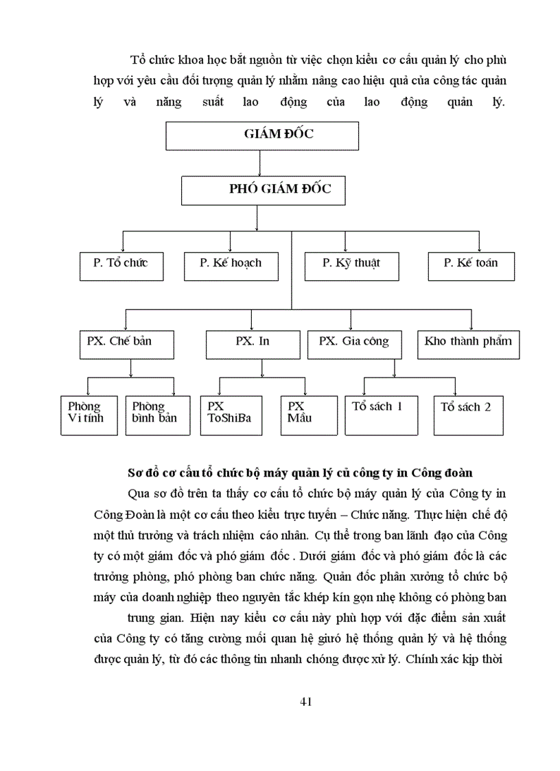 image for page Xây dựng và hoàn thiện cơ cấu tổ chức bộ máy doanh nghiệp, phân xưởng, tổ sản xuất của công ty in công đoàn việt nam