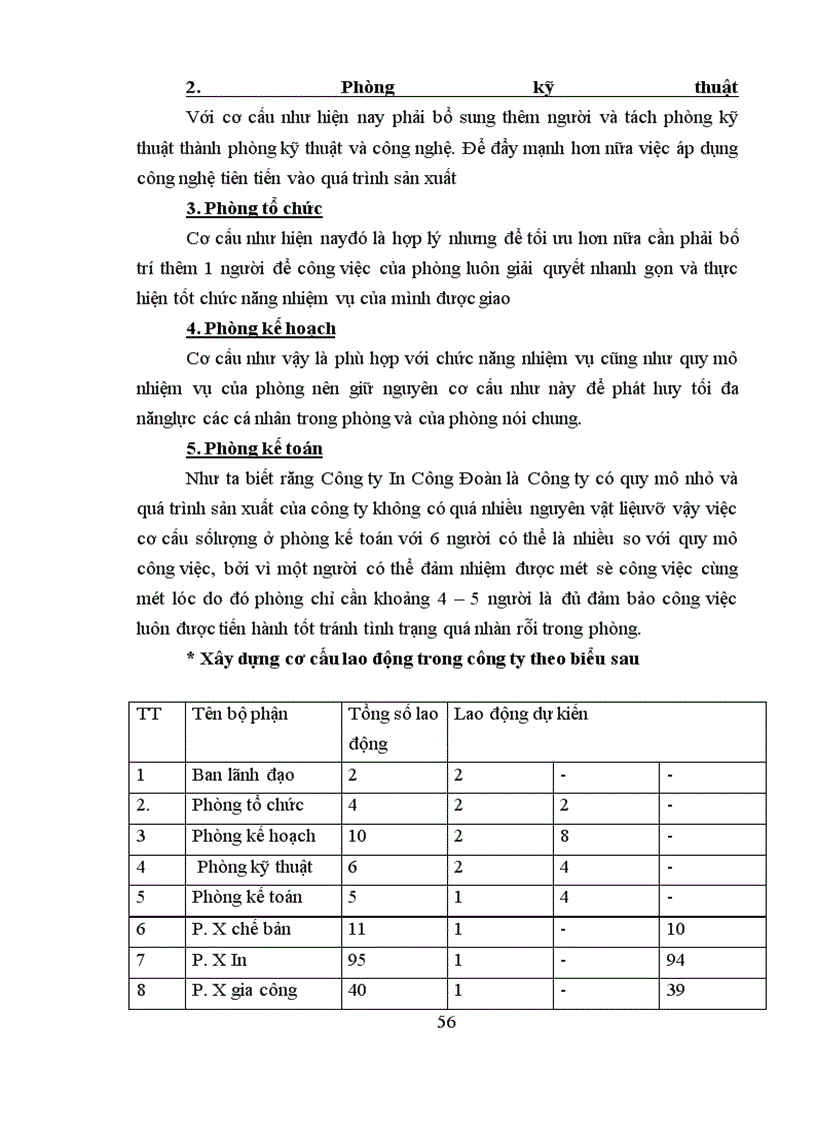 image for page Xây dựng và hoàn thiện cơ cấu tổ chức bộ máy doanh nghiệp, phân xưởng, tổ sản xuất của công ty in công đoàn việt nam