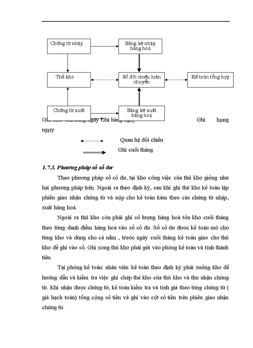 image for page Hoàn thiện công tác kế toán nghiệp vụ bán hàng tại công ty Thép Thăng Long