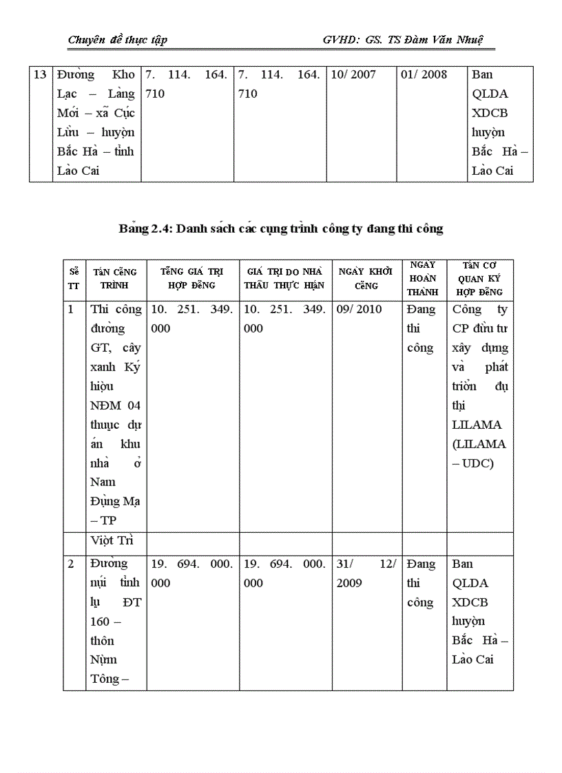image for page Các biện pháp nhằm nâng cao hiệu quả sử dụng vốn tại công ty CP xây dựng và cơ giới Vạn Thắng