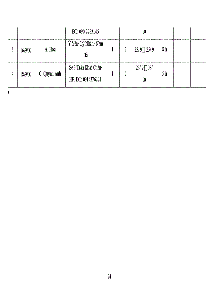image for page Báo cáo thực tập tại khách sạn mùa xuân
