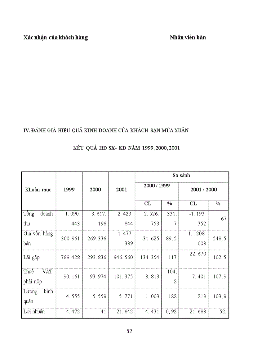 image for page Báo cáo thực tập tại khách sạn mùa xuân