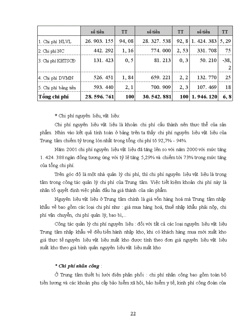 image for page Chi phí sản xuất kinh doanh và các biện pháp quản lý chi phí sản xuất kinh doanh