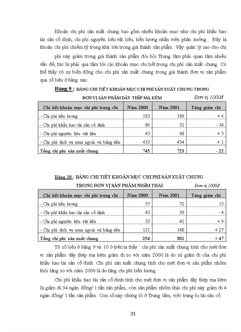 image for page Chi phí sản xuất kinh doanh và các biện pháp quản lý chi phí sản xuất kinh doanh