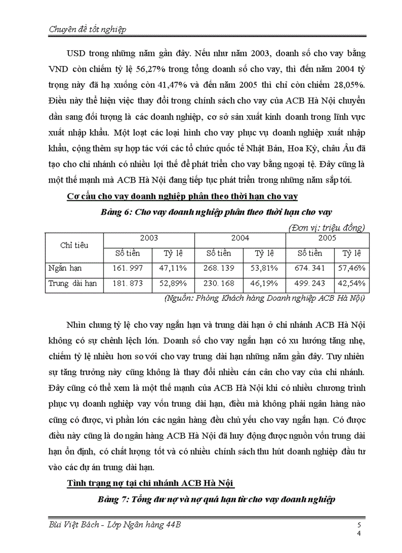image for page Mở rộng cho vay doanh nghiệp tại Ngân hàng Thương mại cổ phần Á Châu chi nhánh Hà Nội