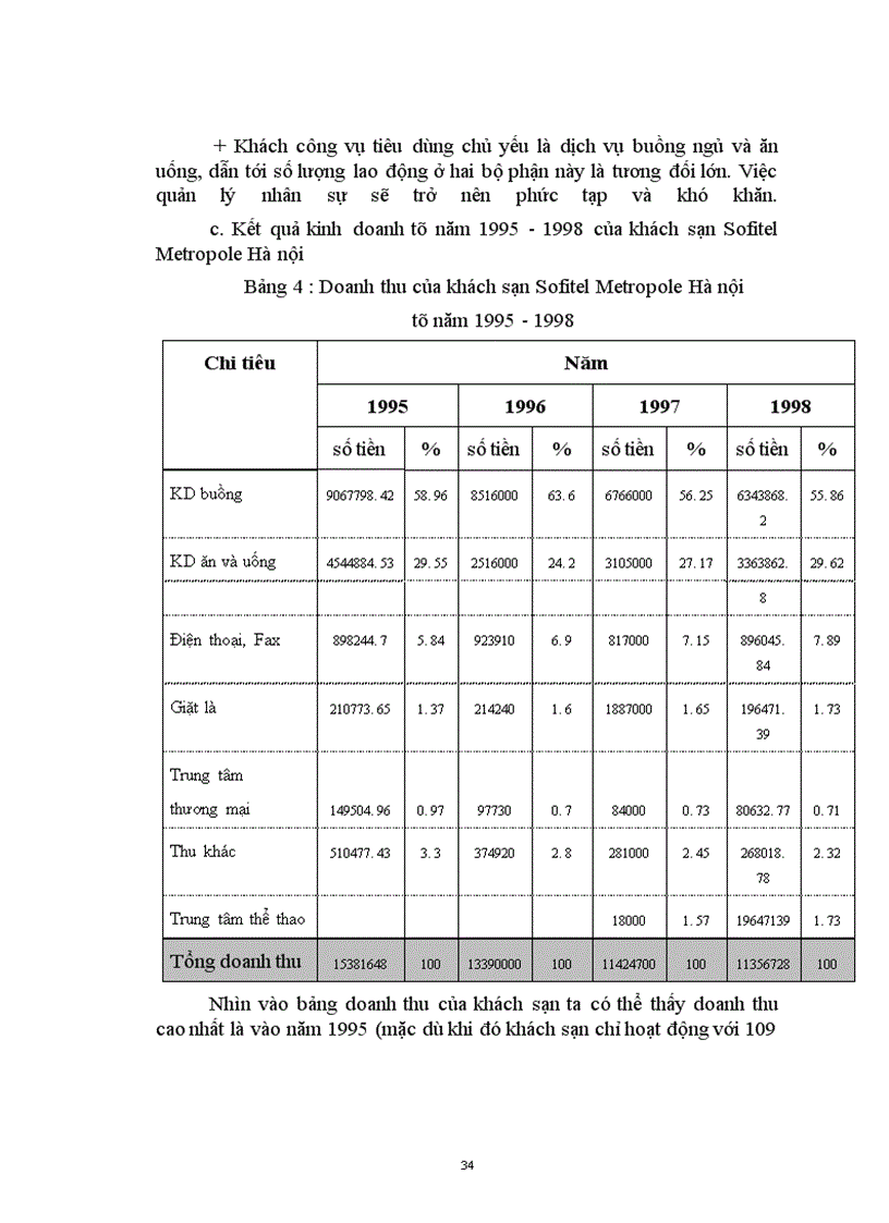 image for page Vấn đề quản trị nhân lực tại khách sạn Sofitel Metropole Hà nội - kinh ngiệm và một số đề xuất