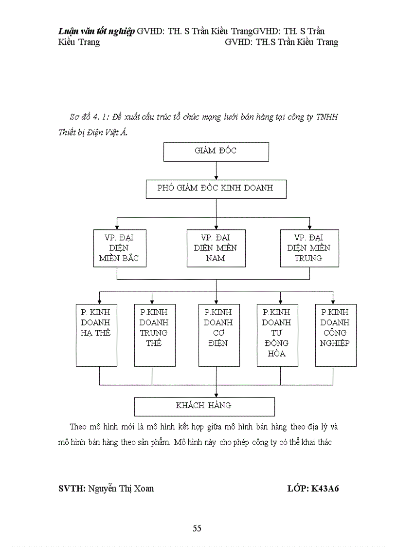 image for page Hoàn thiện tổ chức mạng lưới bán hàng tại công ty TNHH Thiết bị điện Việt Á