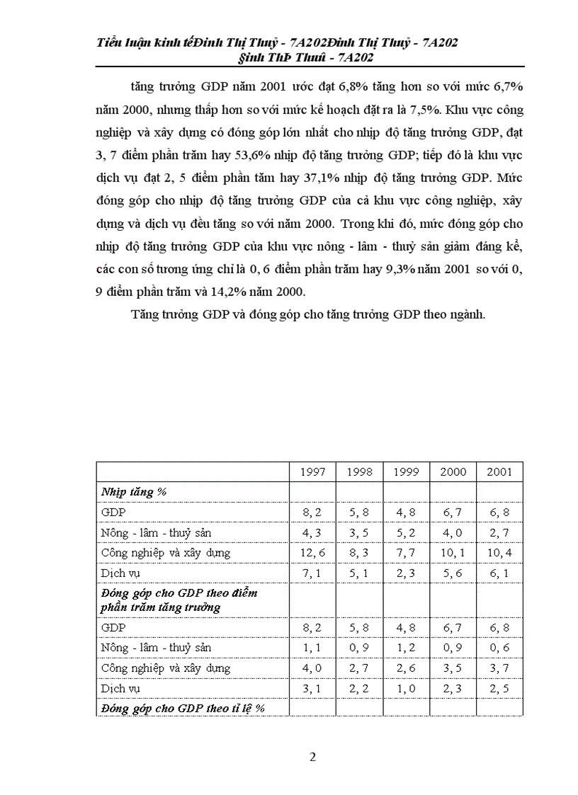 image for page Tiểu luận kinh tế về thu nhấp