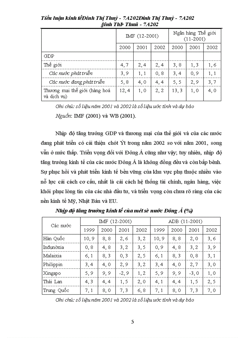 image for page Tiểu luận kinh tế về thu nhấp