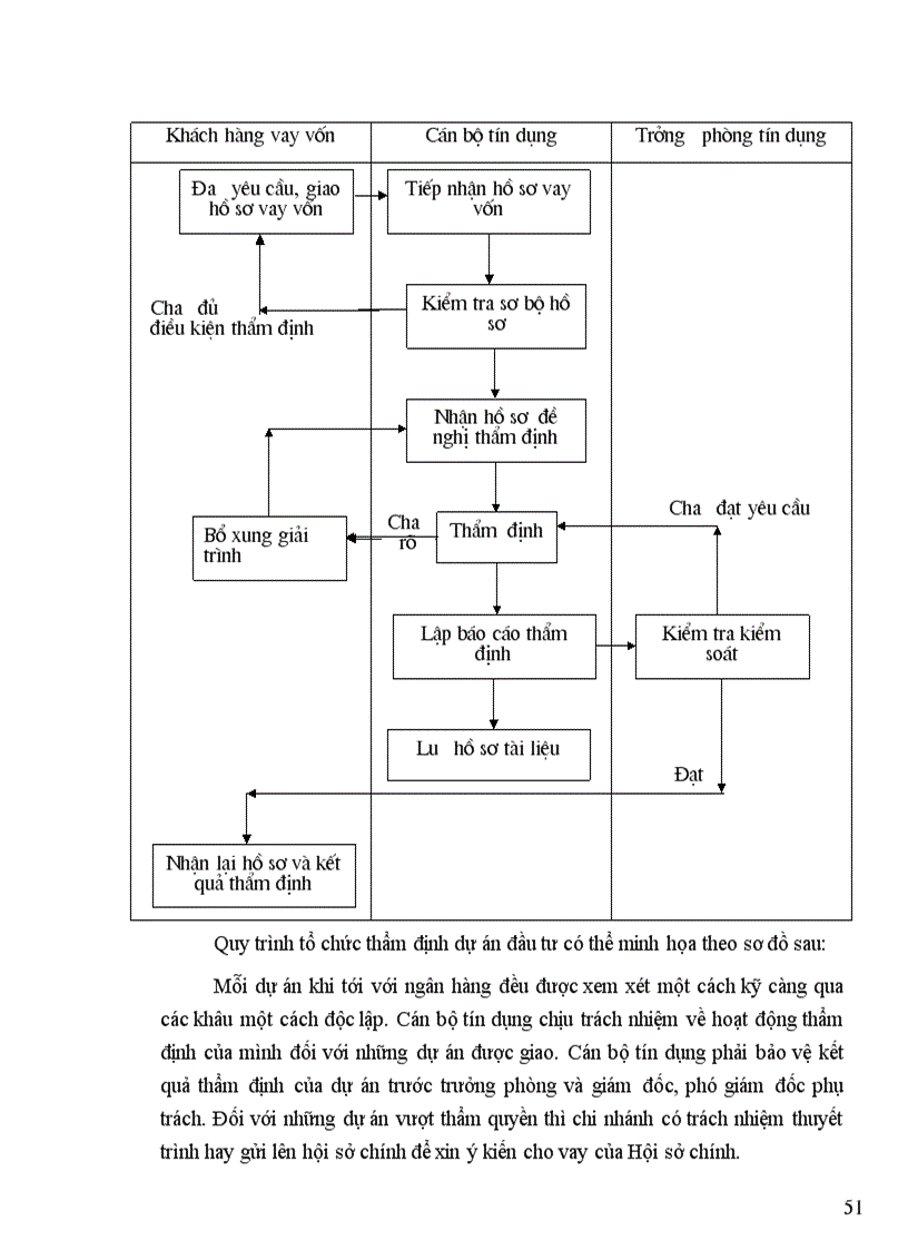 image for page Thẩm định dự án đầu tư tại Chi nhánh Ngân hàng Đầu tư và Phát triển Thanh Trì Hà Nội