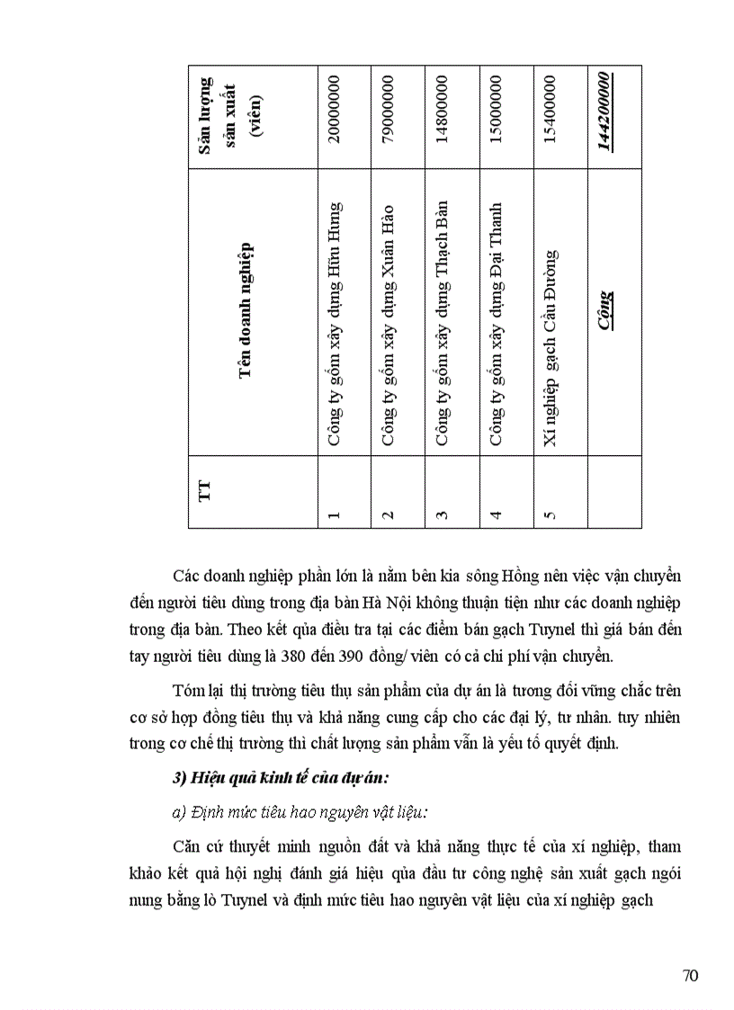 image for page Thẩm định dự án đầu tư tại Chi nhánh Ngân hàng Đầu tư và Phát triển Thanh Trì Hà Nội