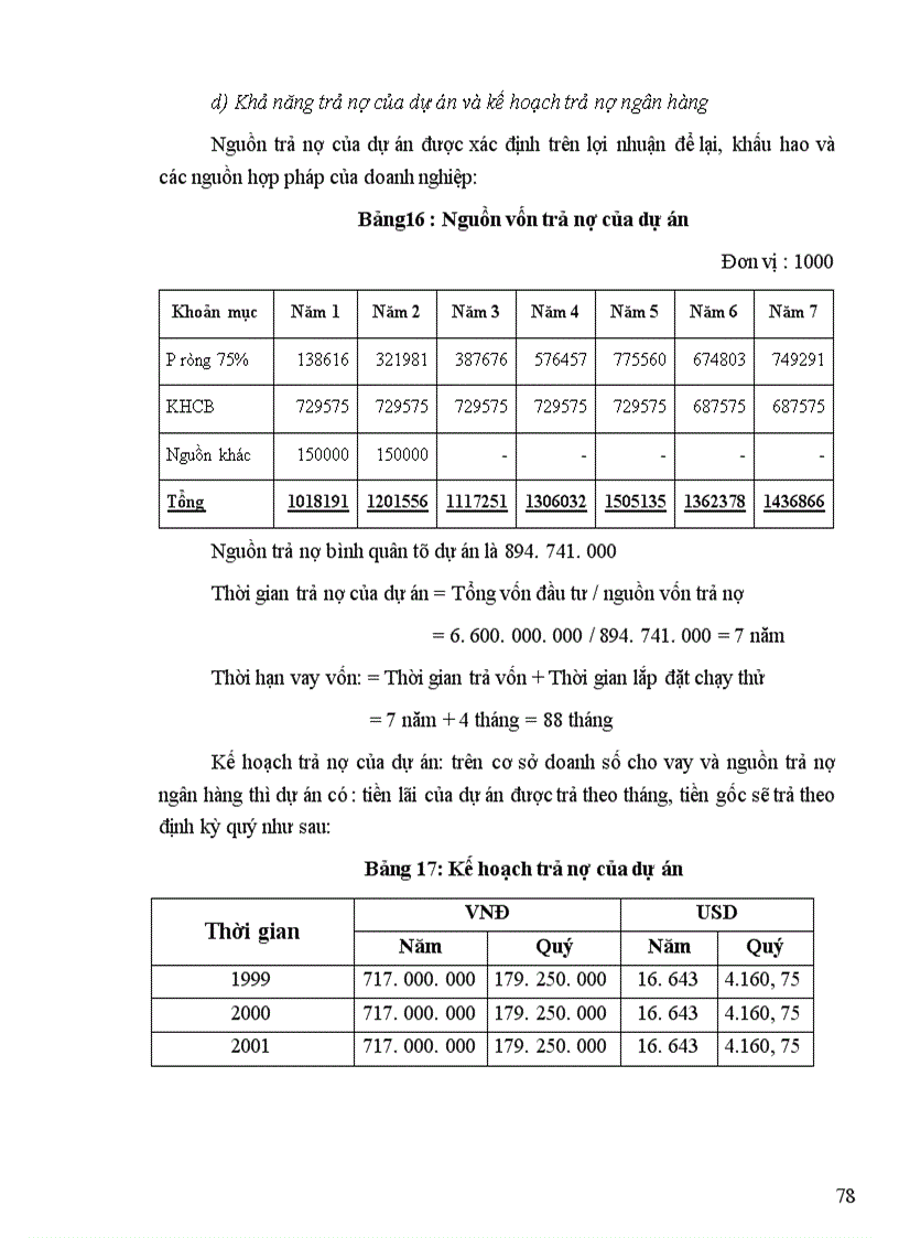 image for page Thẩm định dự án đầu tư tại Chi nhánh Ngân hàng Đầu tư và Phát triển Thanh Trì Hà Nội