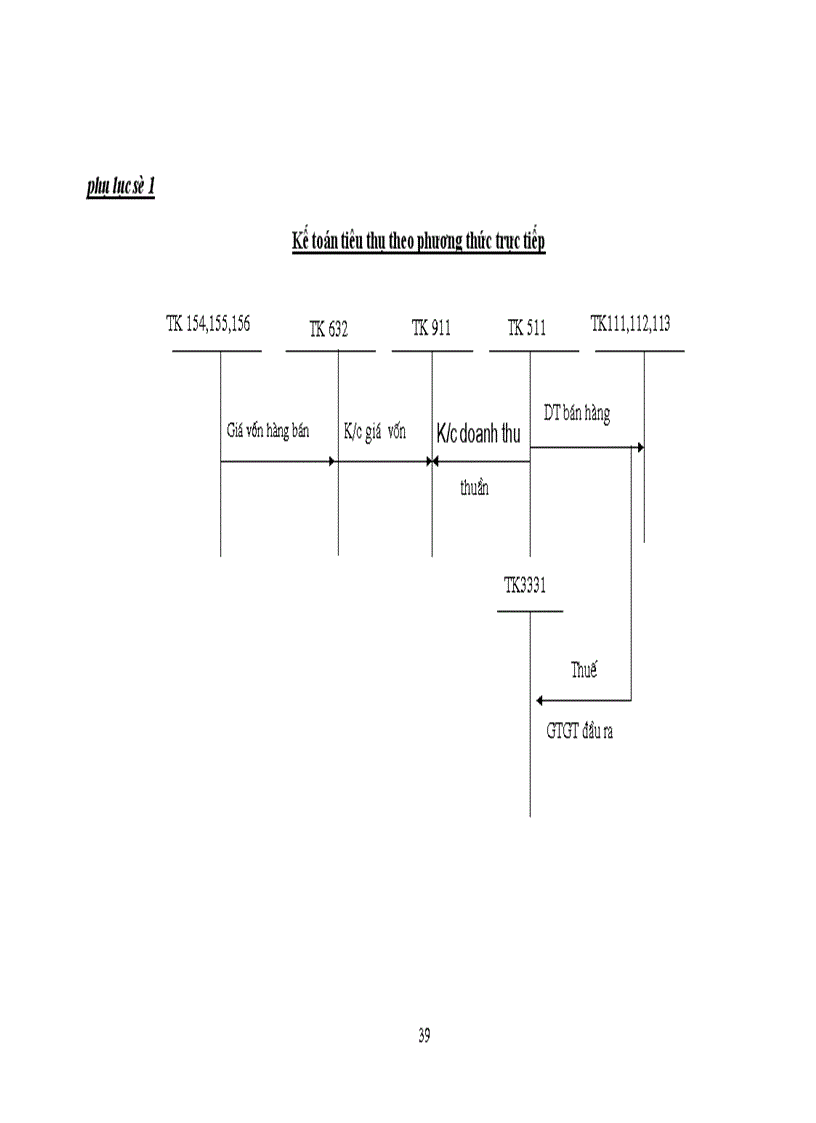 image for page Hoàn thiện việc tiêu thụ và xác định kết quả tiêu thụ tại Công ty Phát triển kinh tế Kỹ thuật Việt Nam