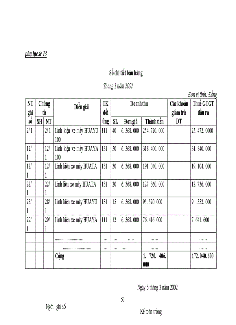 image for page Hoàn thiện việc tiêu thụ và xác định kết quả tiêu thụ tại Công ty Phát triển kinh tế Kỹ thuật Việt Nam