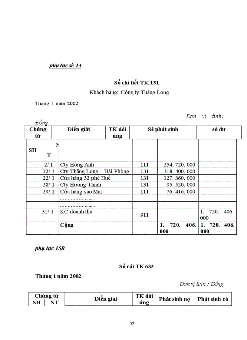 image for page Hoàn thiện việc tiêu thụ và xác định kết quả tiêu thụ tại Công ty Phát triển kinh tế Kỹ thuật Việt Nam