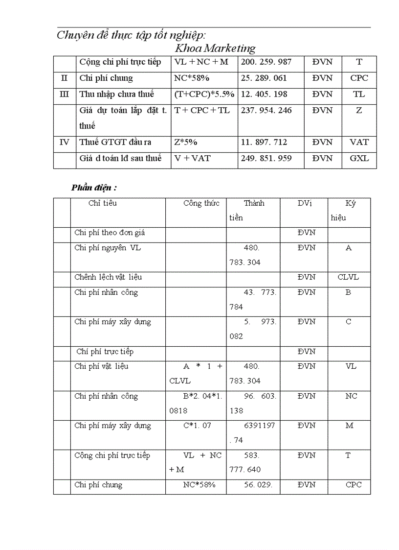 image for page Hoạt động sản xuất kinh doanh và thực trạng tổ chức thu thập thông tin- Nghiên cứu khách hàng của công ty xây dựng công nghiệp-HN.