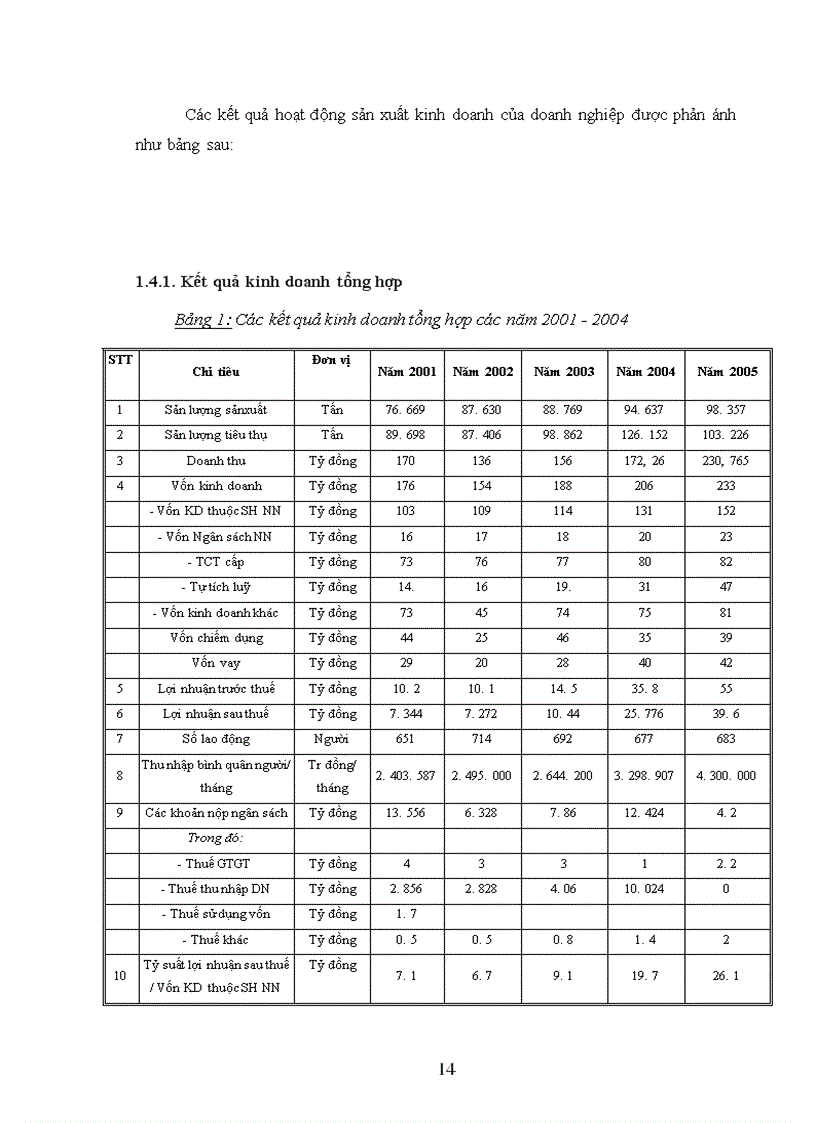 image for page Giải pháp hoàn thiện chính sách tiền lương, tiền thưởng tại Công ty cổ phần dung dịch khoan và hoá phẩm dầu khí