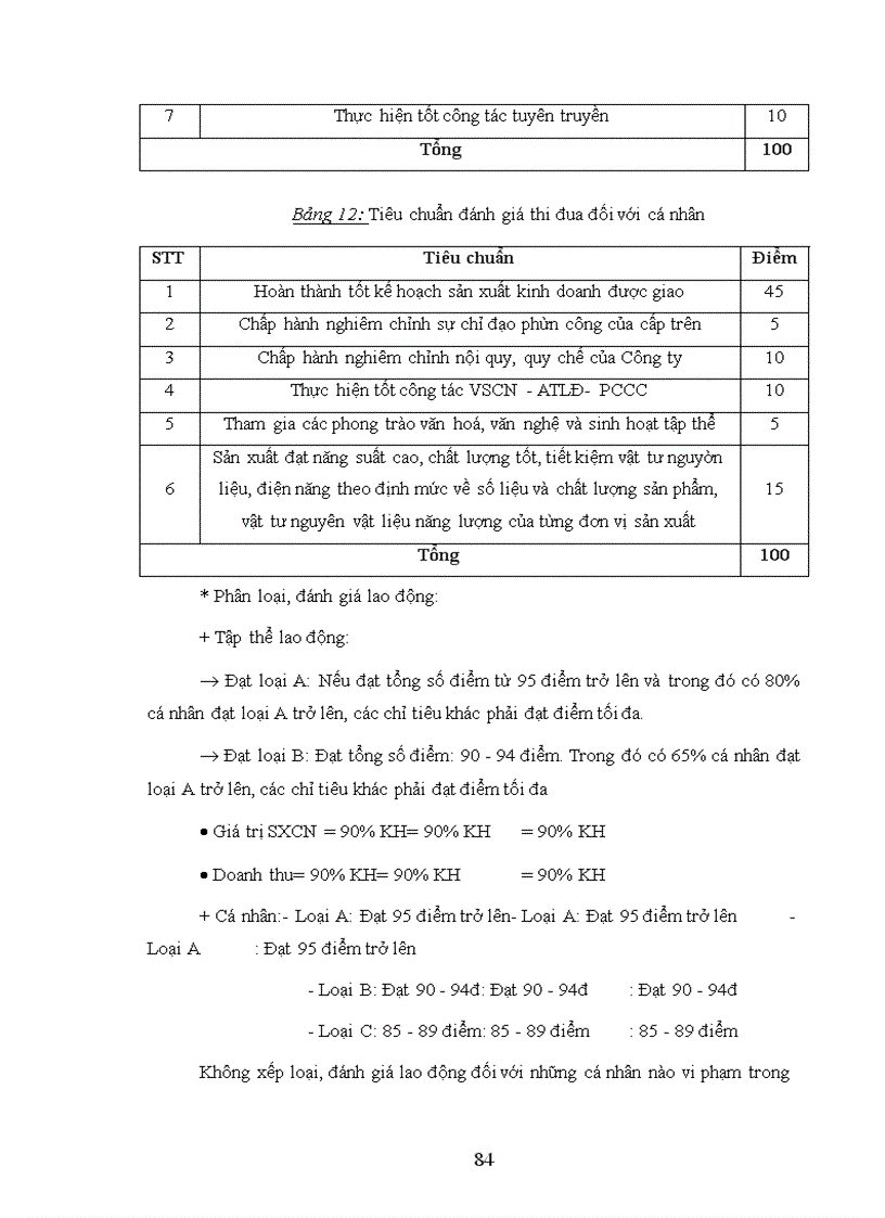 image for page Giải pháp hoàn thiện chính sách tiền lương, tiền thưởng tại Công ty cổ phần dung dịch khoan và hoá phẩm dầu khí