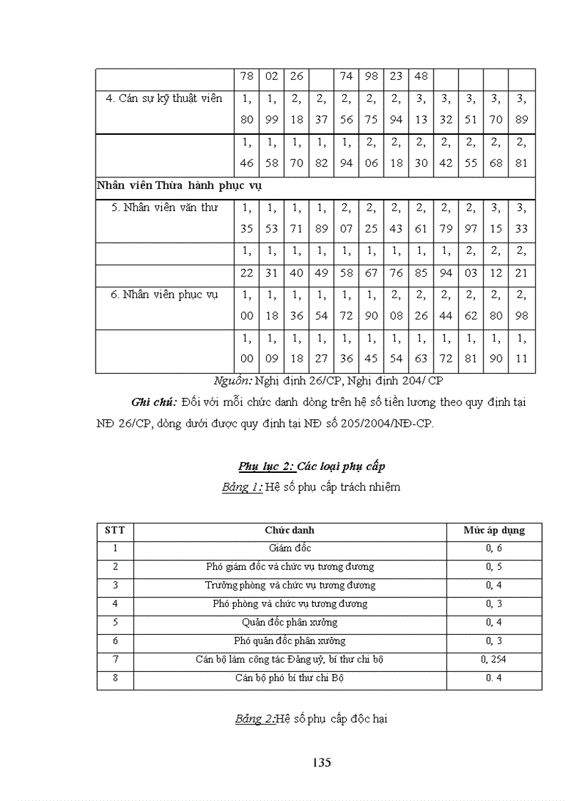 image for page Giải pháp hoàn thiện chính sách tiền lương, tiền thưởng tại Công ty cổ phần dung dịch khoan và hoá phẩm dầu khí