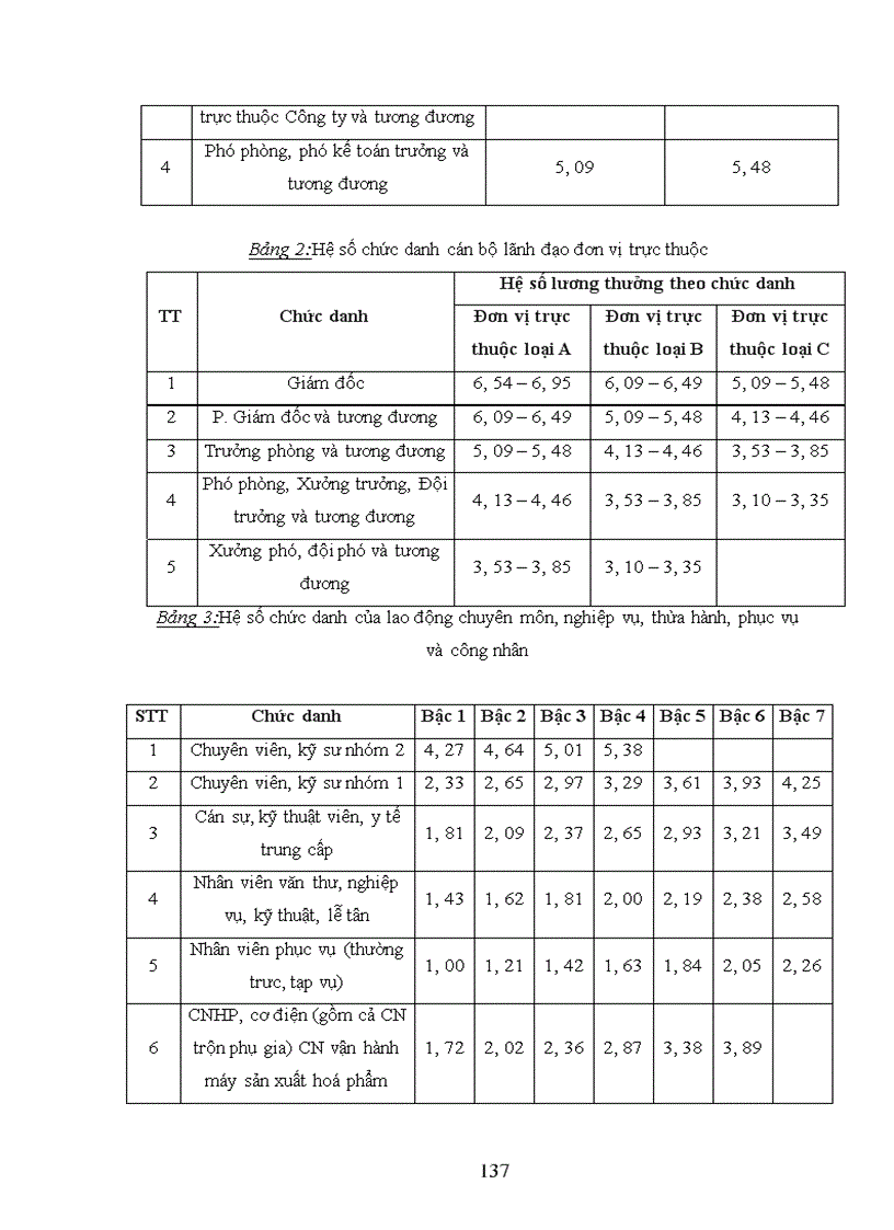 image for page Giải pháp hoàn thiện chính sách tiền lương, tiền thưởng tại Công ty cổ phần dung dịch khoan và hoá phẩm dầu khí