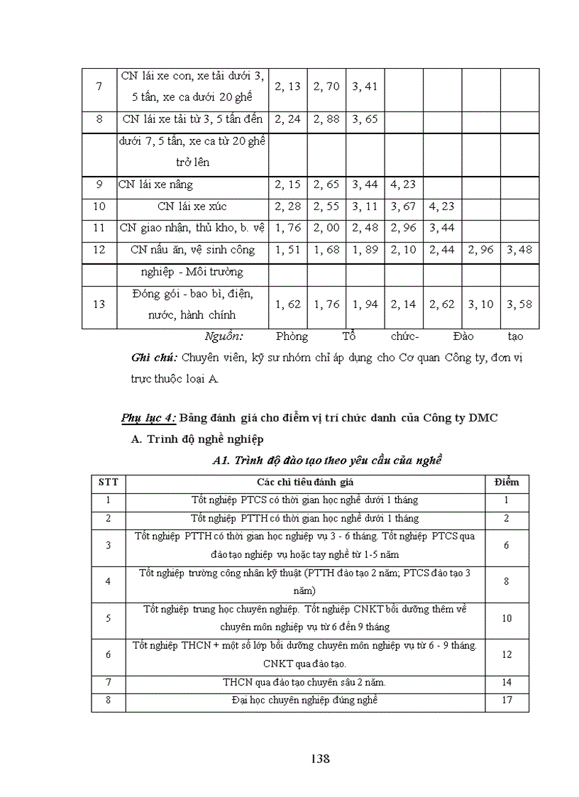 image for page Giải pháp hoàn thiện chính sách tiền lương, tiền thưởng tại Công ty cổ phần dung dịch khoan và hoá phẩm dầu khí