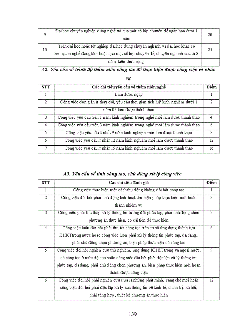image for page Giải pháp hoàn thiện chính sách tiền lương, tiền thưởng tại Công ty cổ phần dung dịch khoan và hoá phẩm dầu khí