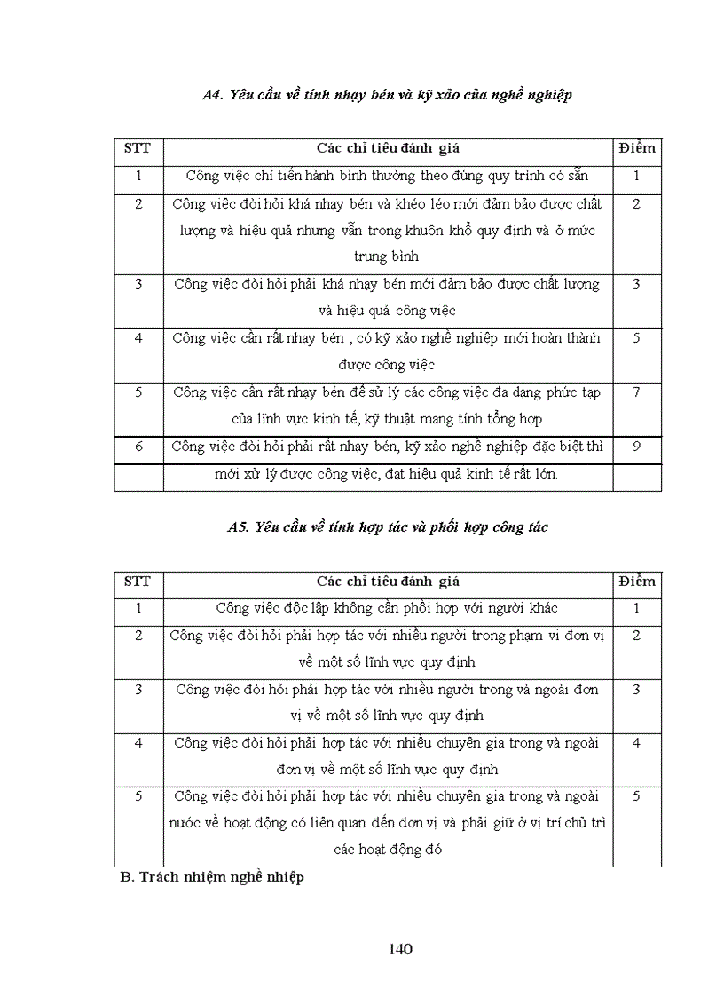 image for page Giải pháp hoàn thiện chính sách tiền lương, tiền thưởng tại Công ty cổ phần dung dịch khoan và hoá phẩm dầu khí