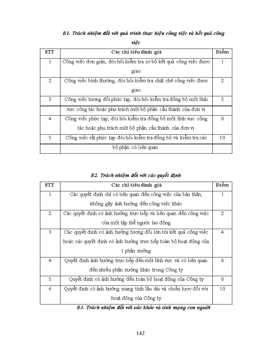 image for page Giải pháp hoàn thiện chính sách tiền lương, tiền thưởng tại Công ty cổ phần dung dịch khoan và hoá phẩm dầu khí