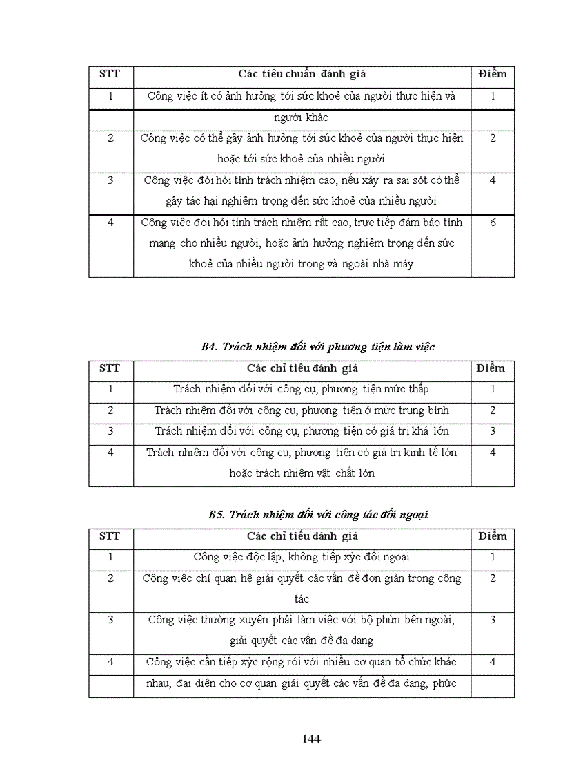 image for page Giải pháp hoàn thiện chính sách tiền lương, tiền thưởng tại Công ty cổ phần dung dịch khoan và hoá phẩm dầu khí