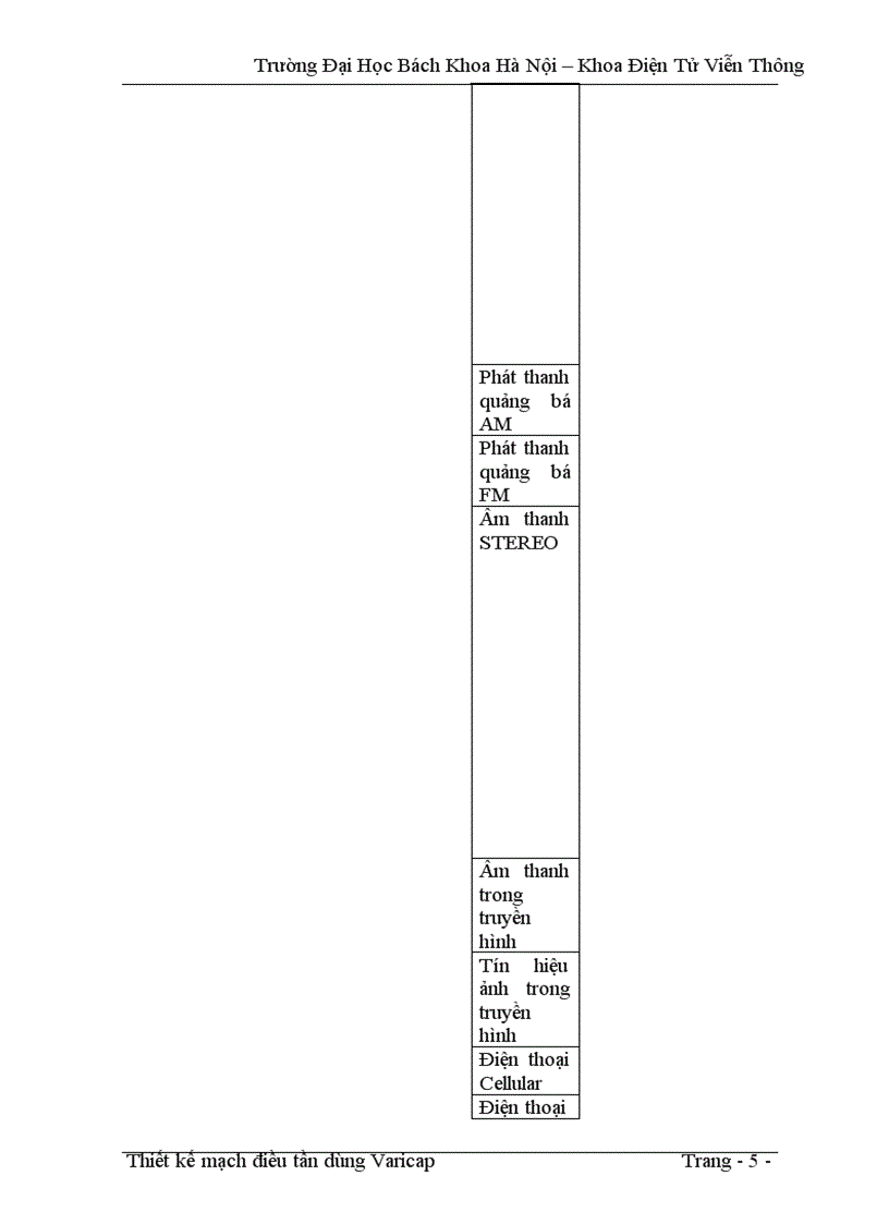 image for page Thiết kế mạch điều tần dùng Varicap