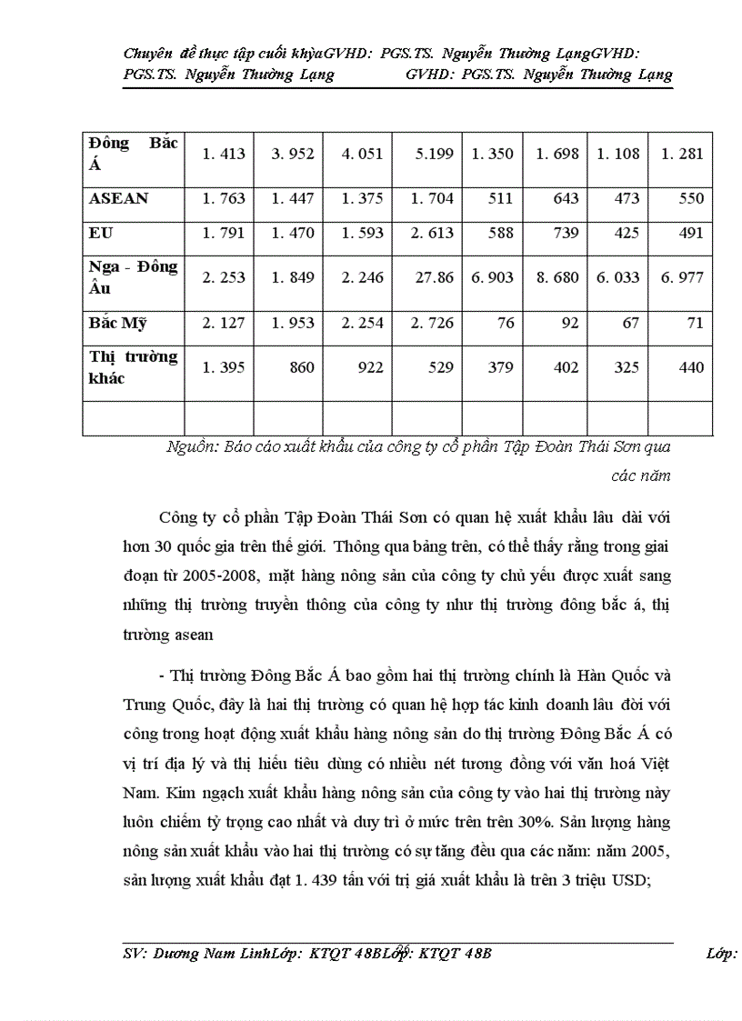 image for page Thúc đẩy xuất khẩu hàng nông sản của công ty Cổ phần tập đoàn Thái Sơn–