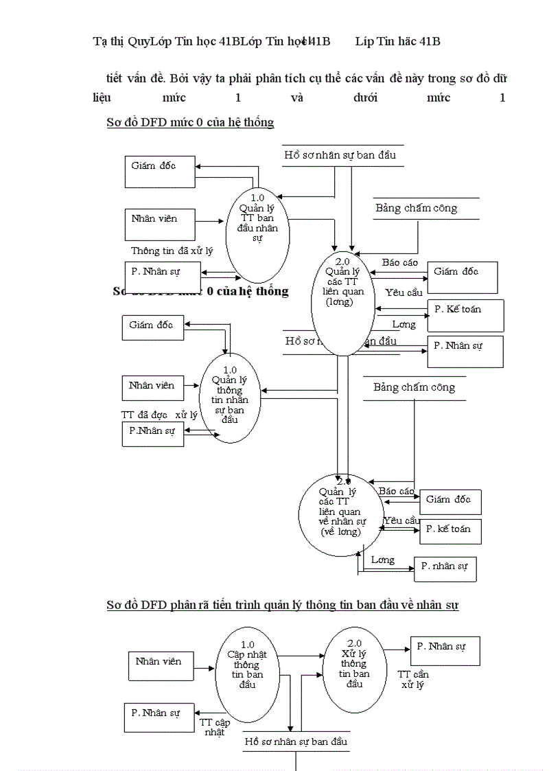image for page Việc áp dụng tin học trong lĩnh vực quản lý nhân sự tại Công ty Chứng khoán Thăng Long