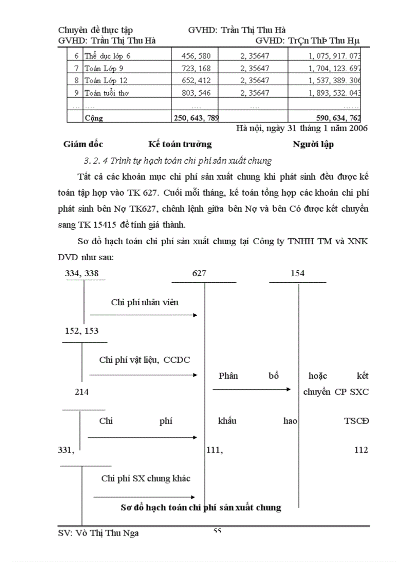 image for page Hoàn thiện Công Tác Kế toán hạch toán chi phí sản xuất và tính giá thành sản phẩm tại Công ty TNHH TM và XNK DVD