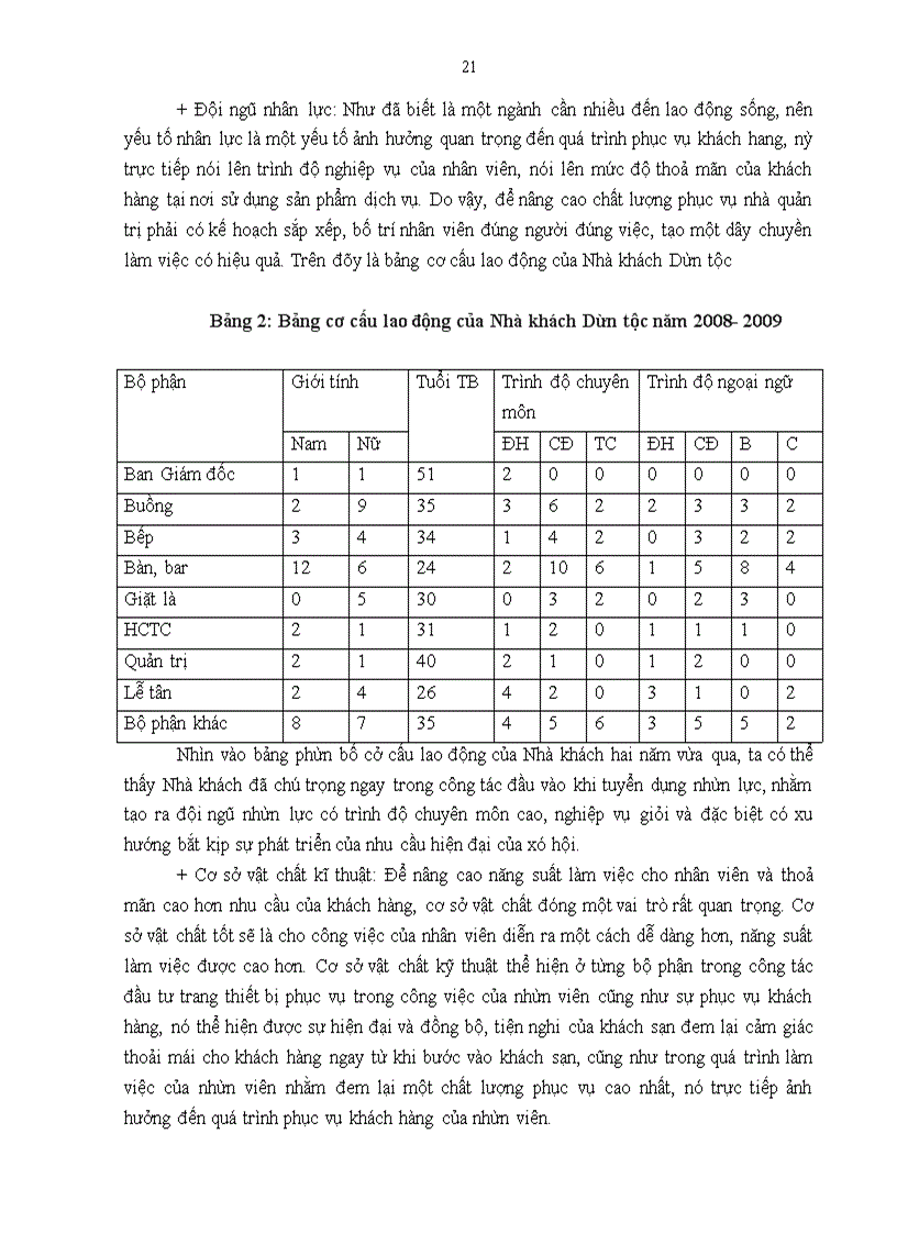 image for page Giải pháp nâng cao chất lượng phục vụ bộ phận bàn tại Nhà khách Dân tộc