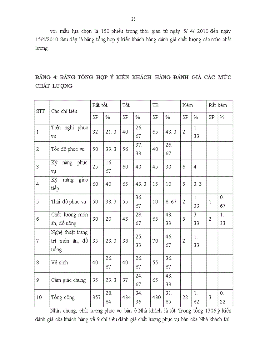 image for page Giải pháp nâng cao chất lượng phục vụ bộ phận bàn tại Nhà khách Dân tộc