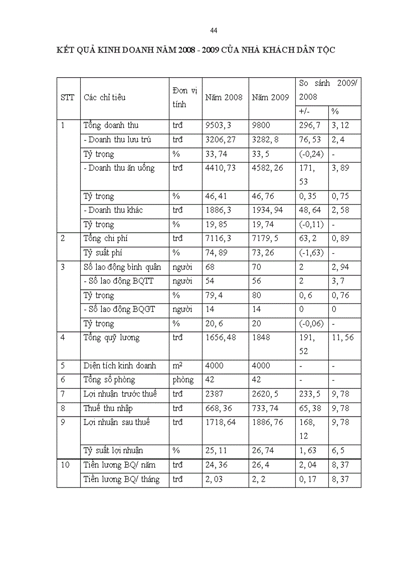 image for page Giải pháp nâng cao chất lượng phục vụ bộ phận bàn tại Nhà khách Dân tộc