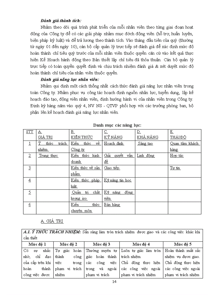 image for page Công tác quản lý nguồn nhân lực tại Công ty CP Vĩnh Tường
