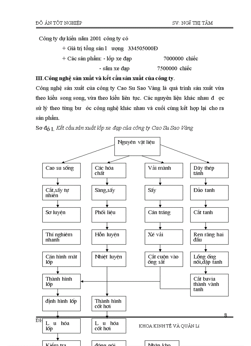 image for page Phân tích tình hình cung ứng, dự trữ và sử dụng vật tư và một số biện pháp nâng cao tình hình cung ứng, dự trữ và sử dụng vật tư tại Công ty cao su sao vàng
