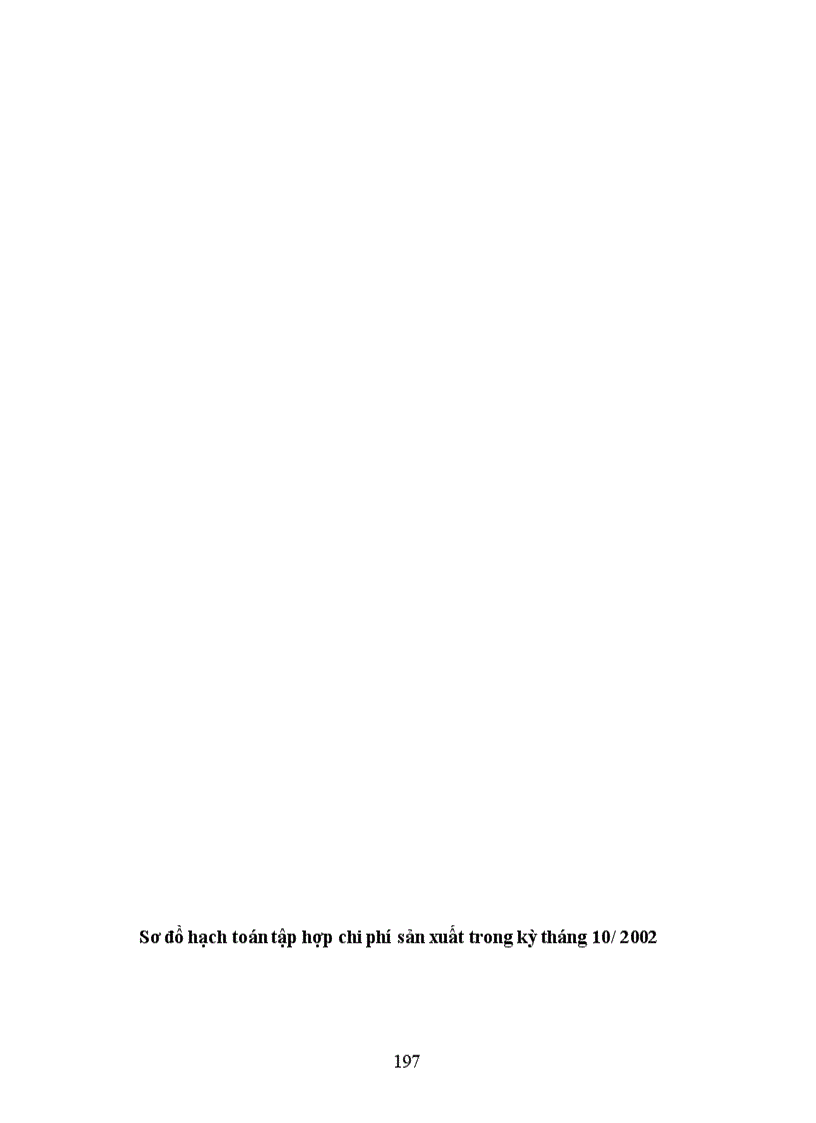 image for page Kế toán tập hợp chi phí sản xuất và tính giá thành sản phẩm tại Công ty Thực phẩm HN