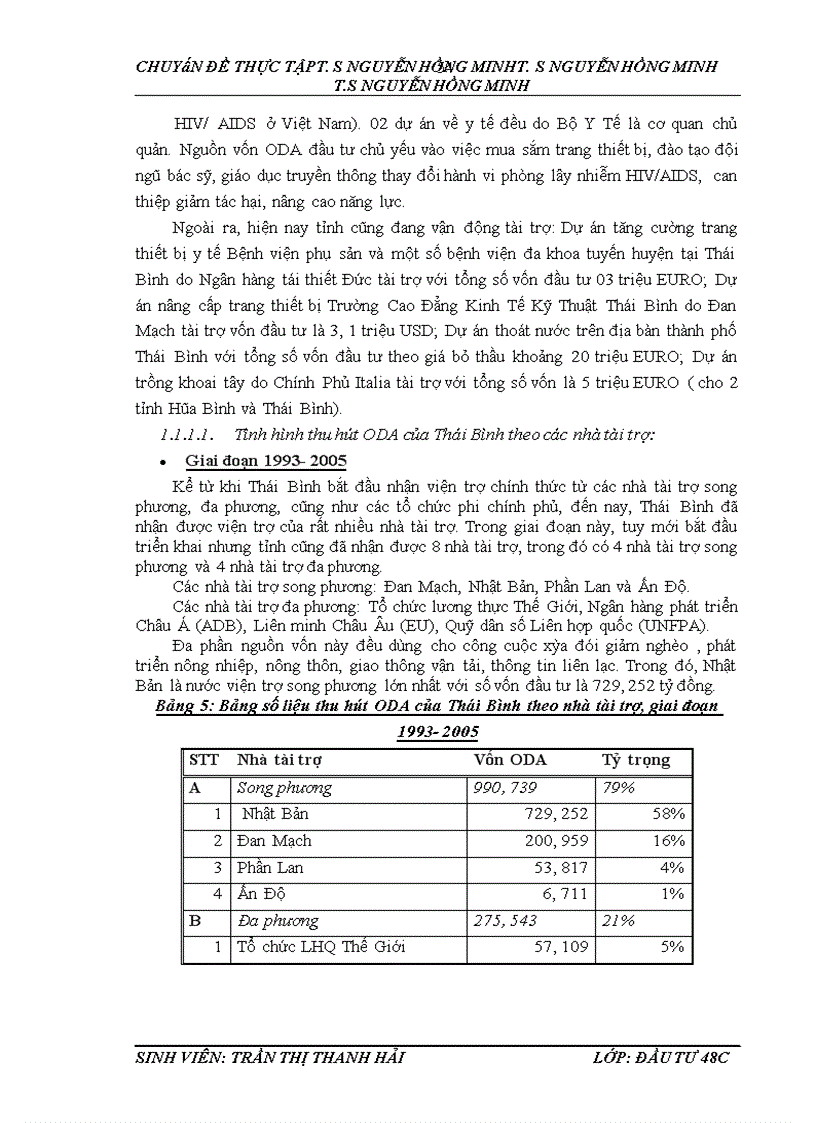 image for page Thu hút, sử dụng nguồn vốn ODA ở Thái Bình