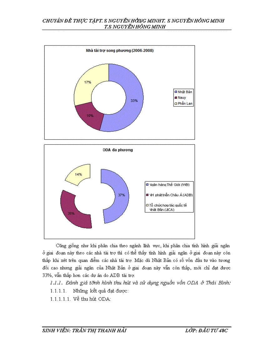 image for page Thu hút, sử dụng nguồn vốn ODA ở Thái Bình