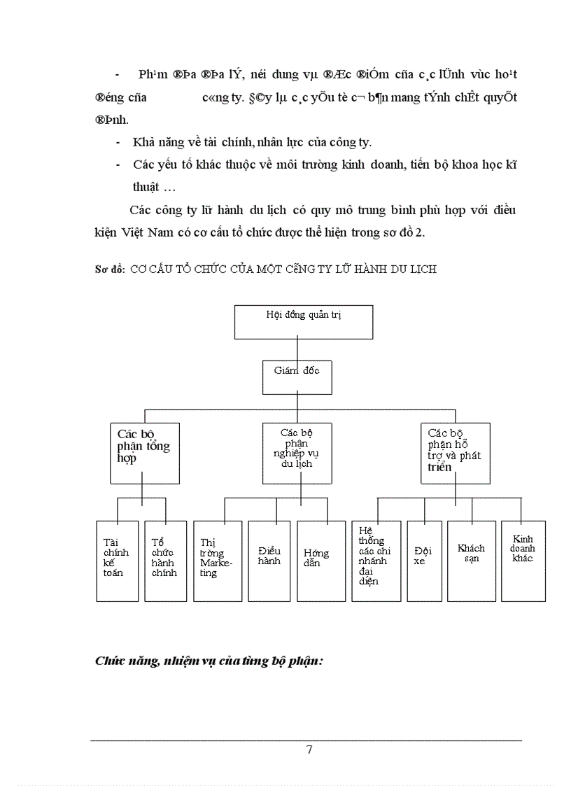 image for page Thực trạng và một số giải pháp nhằm khai thác khách du lịch nội địa tại chi nhánh Công ty cổ phần du lịch Thanh hóa tại Hà Nội