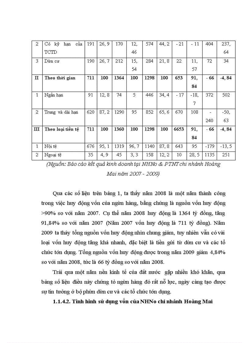 image for page Ngân hàng nông nghiệp và Phát triển Nông thôn chi nhánh Hoàng Mai - Hà Nội