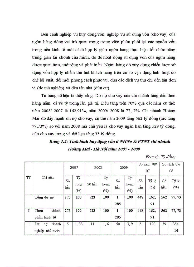 image for page Ngân hàng nông nghiệp và Phát triển Nông thôn chi nhánh Hoàng Mai - Hà Nội