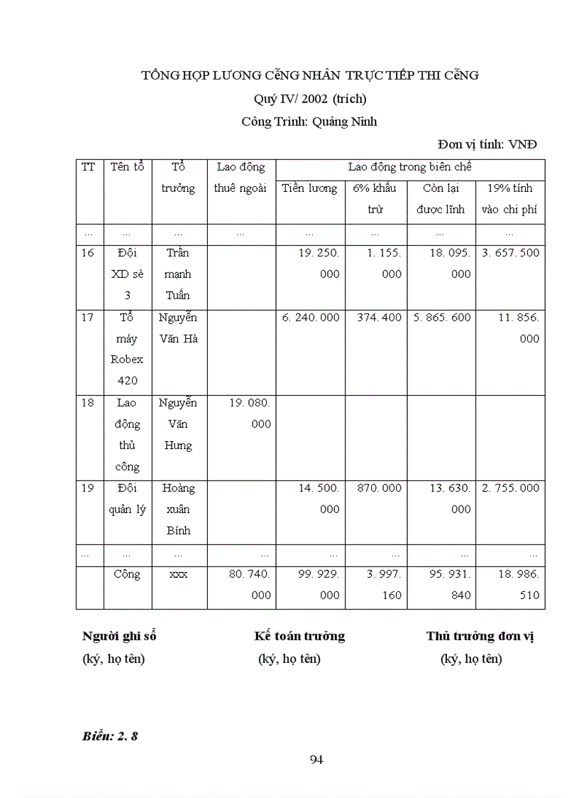 image for page Kế toán tập hợp chi phí sản xuất và tính giá thành sản phẩm xây lắp tại Công ty Cổ phần Thương mại và xây dựng Hoàng Vương