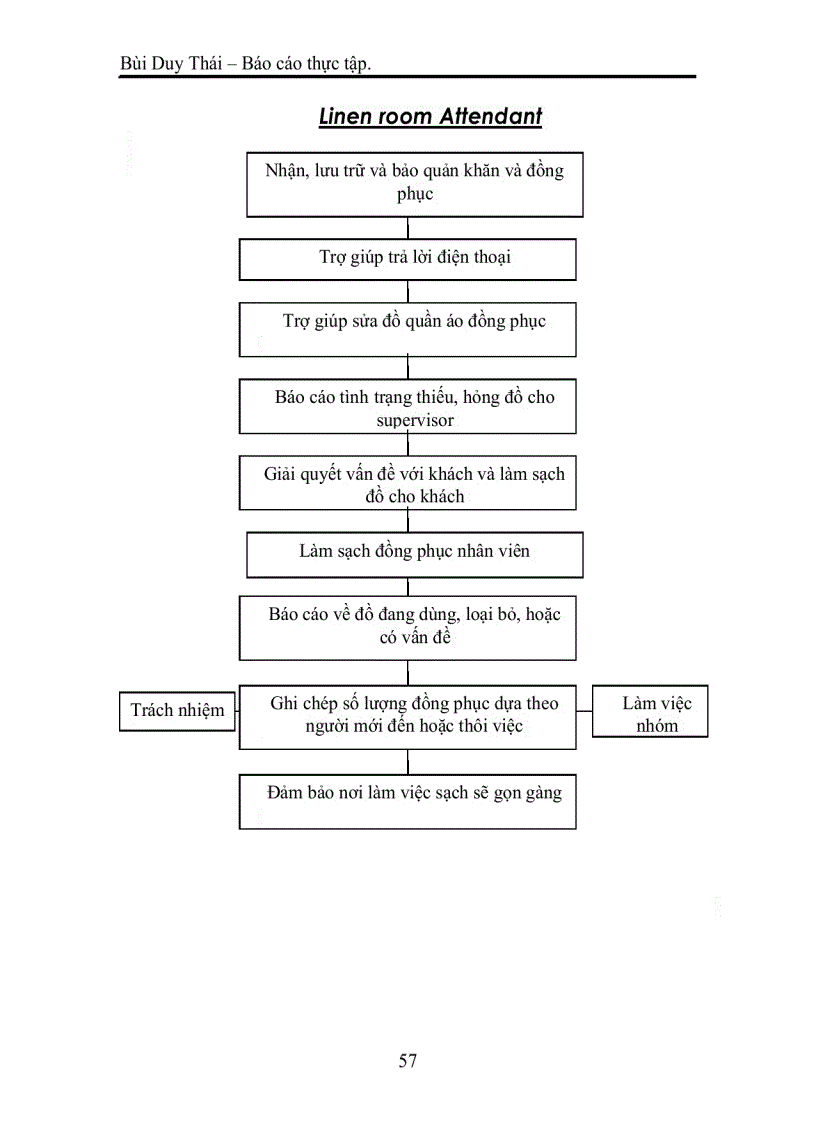 image for page Tạo động lực cho nhân viên bộ phận Housekeeping khách sạn Best Western Mường Thanh Hà Nội